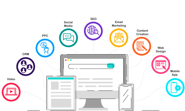 Digital marketing channels diagram